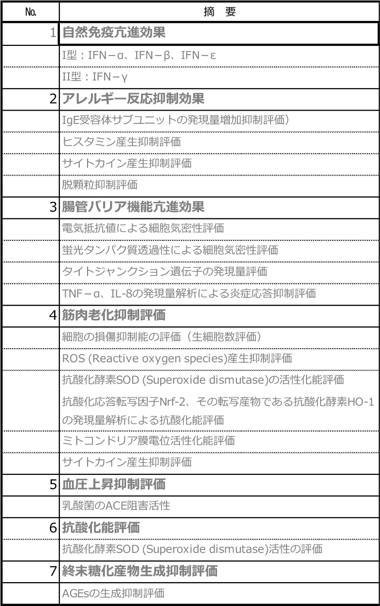 受託項目